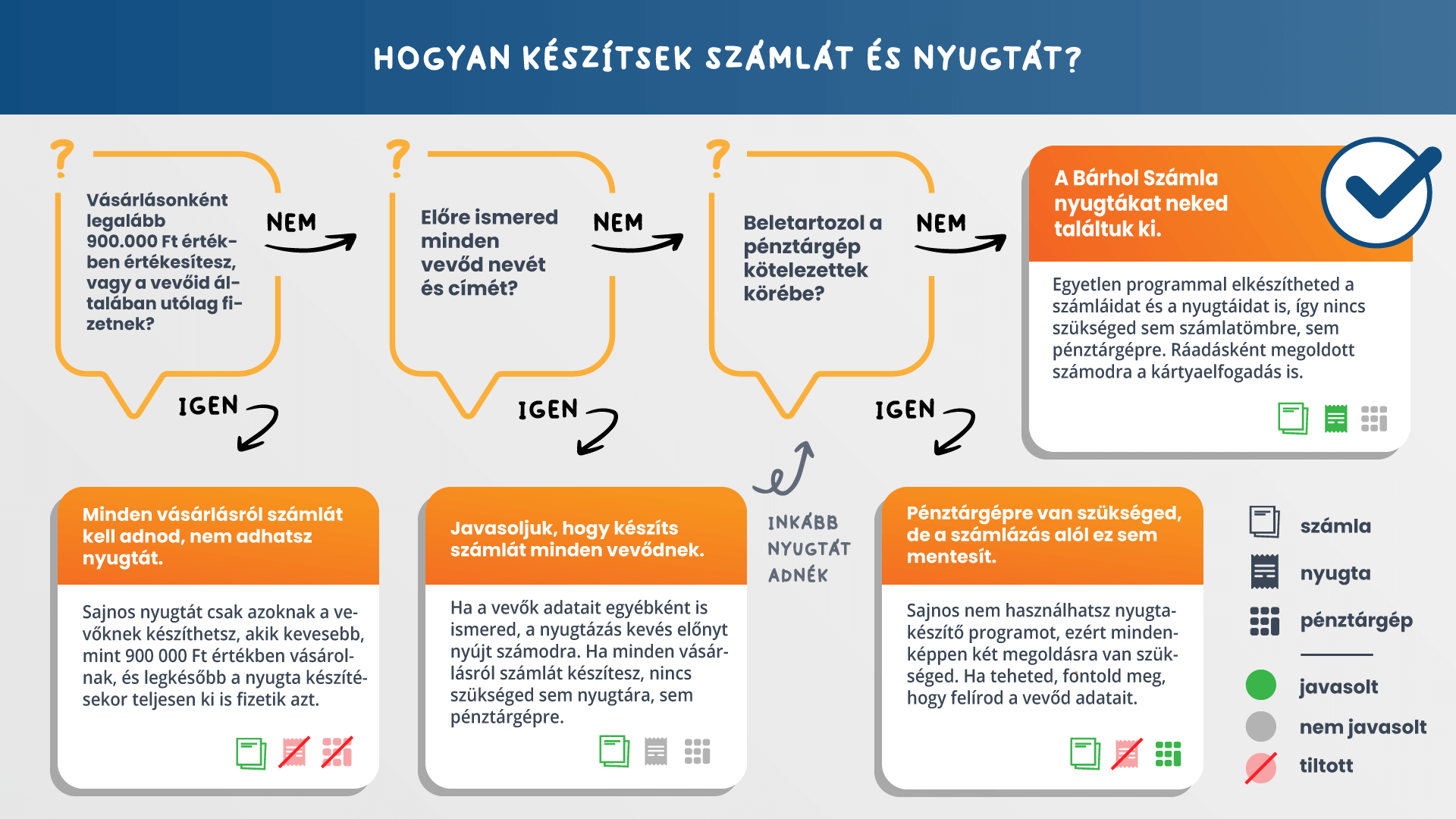 Bárhol Számla nyugta infografika