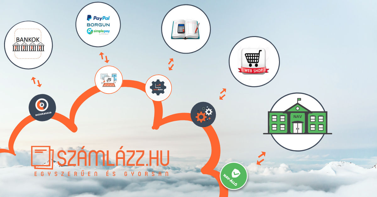 Minden, ami illesztés – építs okos digitális folyamatokat a számlázód köré!